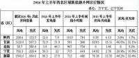 棄風加??！西北棄風再添新成員