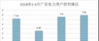 電力用戶準入是什么標準？哪里最寬松？全國28個省市電力用戶準入標準集中看