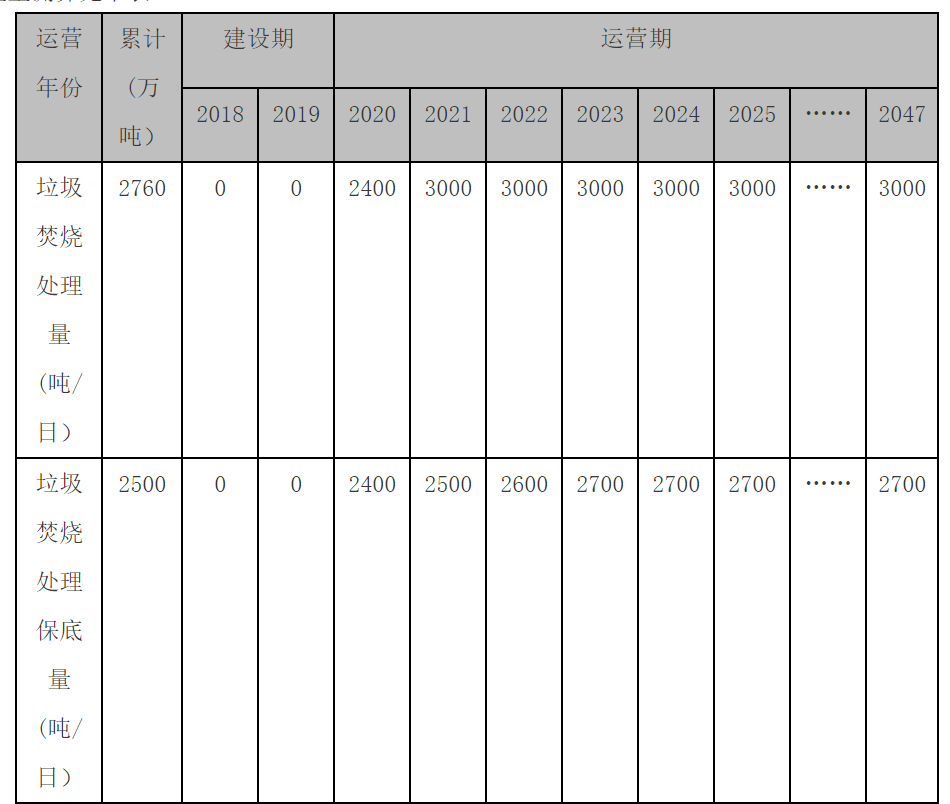 流標后重啟，合肥龍泉3000噸/日垃圾焚燒項目（二次）招標開始