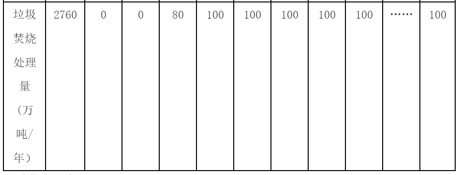 流標后重啟，合肥龍泉3000噸/日垃圾焚燒項目（二次）招標開始