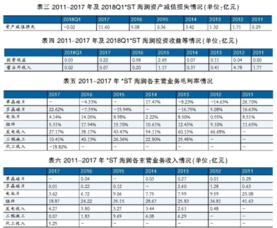 海潤(rùn)光伏還能起死回生嗎？