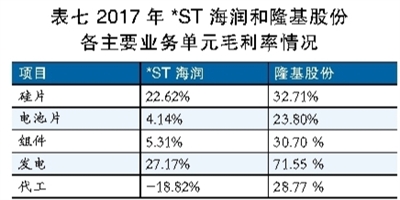 海潤(rùn)光伏還能起死回生嗎？