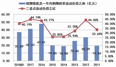 海潤(rùn)光伏還能起死回生嗎？