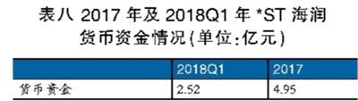 海潤(rùn)光伏還能起死回生嗎？
