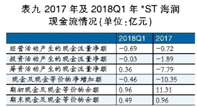 海潤(rùn)光伏還能起死回生嗎？