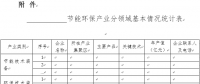 河南?。宏P(guān)于征集節(jié)能環(huán)保先進(jìn)技術(shù)裝備的通知