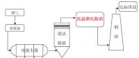 南京大學(xué)董林教授團(tuán)隊(duì)在燃煤電廠超低溫脫硝研究領(lǐng)域取得重要進(jìn)展！