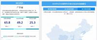 【售電指數(shù)】6月政策發(fā)展指數(shù)發(fā)布， 本月的主體是現(xiàn)貨市場(chǎng)準(zhǔn)備與降電價(jià)