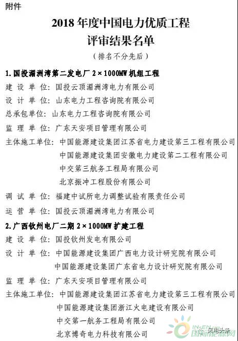 7個風電工程獲獎！2018中國電力優(yōu)質工程評審結果名單出爐！（附詳細名單）