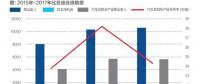 比亞迪現(xiàn)在分拆電池業(yè)務(wù)是不是晚了？
