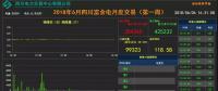 四川富余電量交易不成功怎么辦？會(huì)被考核嗎？