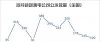 【售電指數(shù)】售電5月，湖南省重回主體活躍指數(shù)榜首，四川上升明顯