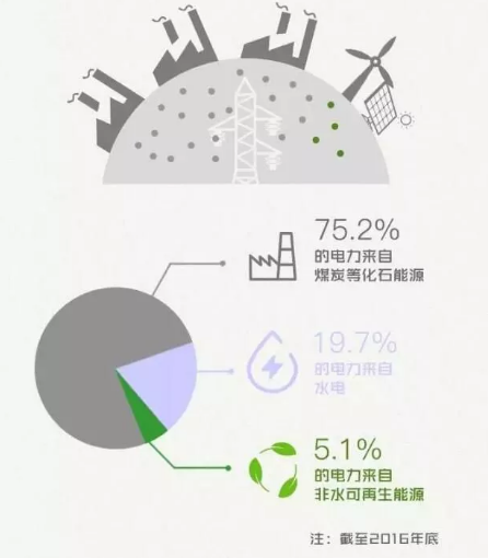身為能源人，你懂“綠證”嗎？