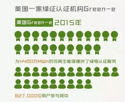 身為能源人，你懂“綠證”嗎？