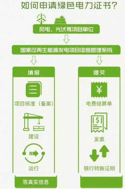 身為能源人，你懂“綠證”嗎？