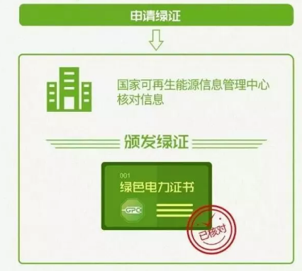 身為能源人，你懂“綠證”嗎？