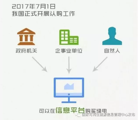 身為能源人，你懂“綠證”嗎？