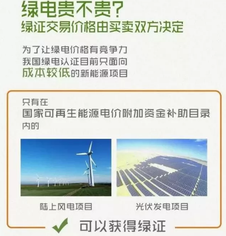 身為能源人，你懂“綠證”嗎？