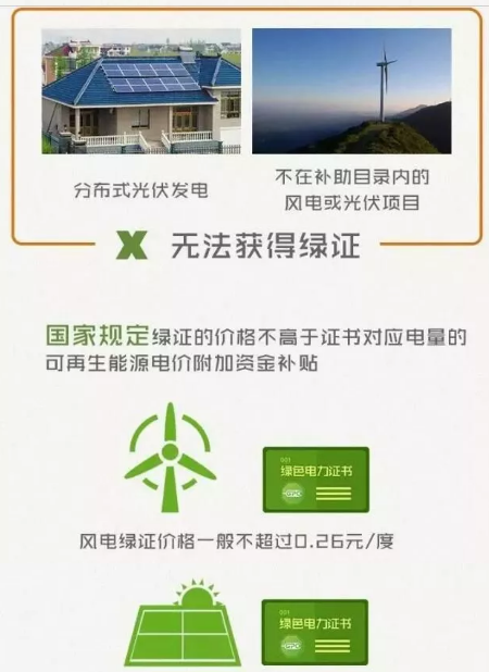身為能源人，你懂“綠證”嗎？