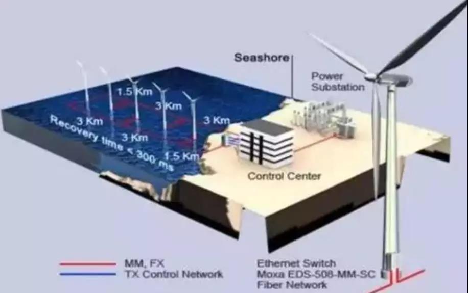 漲知識！海上風電場是怎么建成的？