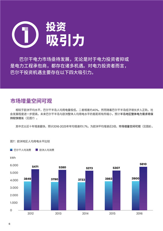 中國(guó)電力投資的新版圖？《巴爾干半島區(qū)域電力市場(chǎng)趨勢(shì)報(bào)告》發(fā)布