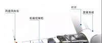 漲知識(shí)！海上風(fēng)電場(chǎng)是怎么建成的？