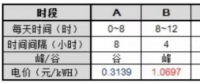 逆勢突圍！工商業(yè)分布式+儲能或成下一風口
