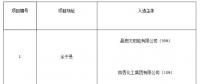 上饒、銅川、長治光伏發(fā)電技術(shù)領(lǐng)跑基地入選企業(yè)名單