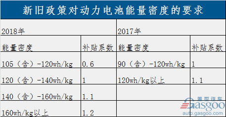過渡期結束！新能源補貼政策正式實施 倒逼產(chǎn)業(yè)全面升級