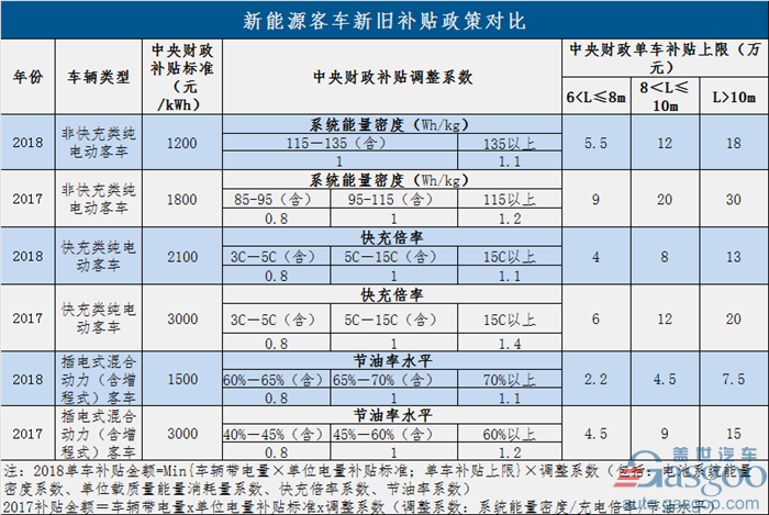 過渡期結束！新能源補貼政策正式實施 倒逼產(chǎn)業(yè)全面升級