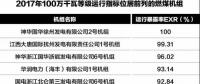 為安全生產(chǎn)提供基礎(chǔ)性支撐！2017年度電力可靠性指標(biāo)發(fā)布