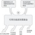再問財政部可再生能源補貼為什么入不敷出？