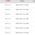 單晶迎半年來最大跌幅 隆基打響“531”之后價格戰(zhàn)第一槍？