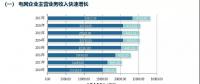 五大發(fā)電集體虧損，兩大電網(wǎng)收入持續(xù)增長 | 中電聯(lián)發(fā)布電力行業(yè)報(bào)告2018