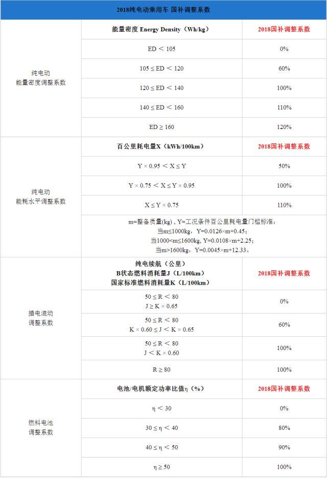 純電插混退坡燃料電池不變，新能源汽車步入后補(bǔ)貼時(shí)代