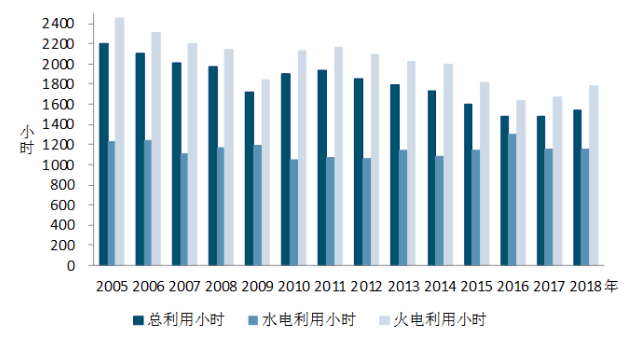 中電聯(lián)：1-5月風(fēng)電發(fā)電量1674億千瓦時、平均利用1001小時、完成投資132億元...（附數(shù)據(jù)）