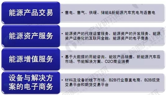 能源互聯(lián)網(wǎng)商業(yè)模式分析，能源產(chǎn)業(yè)如何與互聯(lián)網(wǎng)結(jié)合
