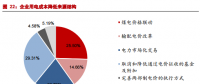 市場(chǎng)化交易電價(jià)回升 電價(jià)下降已無(wú)進(jìn)一步空間？