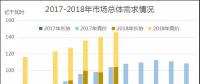 廣東2018年7月競價：供需邊際擴大，價差-43.35厘/千瓦時