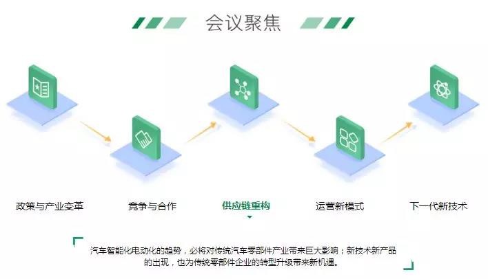 新形勢(shì)下，物流車電動(dòng)化的機(jī)會(huì)與痛點(diǎn)
