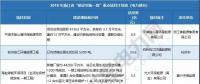 浙江、天津、海南重點(diǎn)能源項(xiàng)目名單公布 17省837個(gè)重點(diǎn)能源項(xiàng)目名單請(qǐng)猛戳！