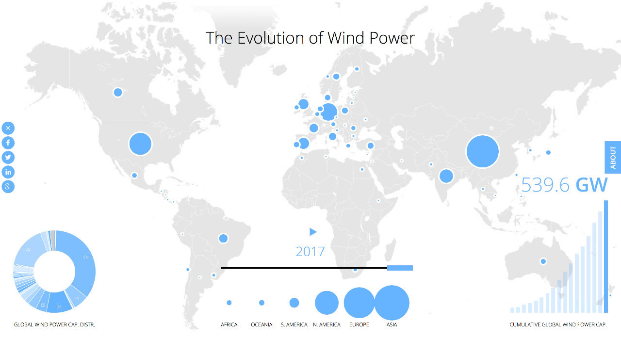 全球風(fēng)電累計總裝機(jī)540吉瓦：中國居首188吉瓦，超出第2名美國1倍