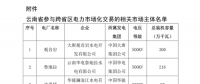 今年首次！廣州電力交易中心將開展云貴水火置換交易