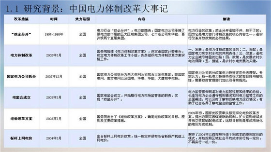 我國(guó)電力價(jià)格規(guī)制現(xiàn)狀、存在的問題及原因分析