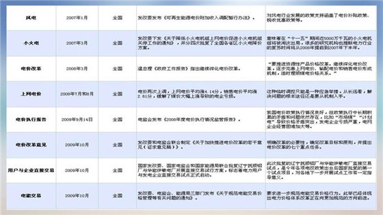 我國(guó)電力價(jià)格規(guī)制現(xiàn)狀、存在的問題及原因分析