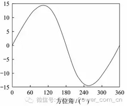 從煤炭到風(fēng)電 垂直軸風(fēng)電技術(shù)革新能否改寫能源版圖？