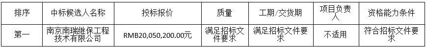 中廣核3個(gè)海上風(fēng)電項(xiàng)目中標(biāo)公示！