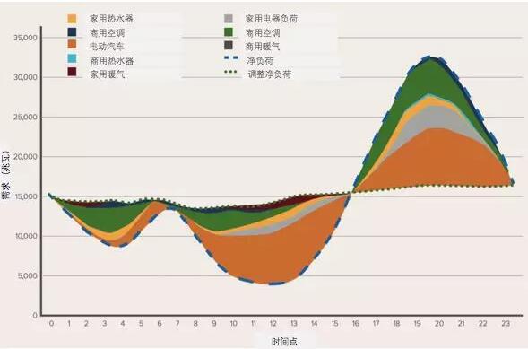 突破極限：需求彈性助力太陽能、風(fēng)能等可再生能源市場發(fā)展