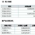 讓人費解的萬家天能：究竟是做太陽能電池組件還是賣牛羊肉？