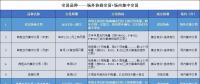 接下來(lái) 廣東將按年按月按周按日進(jìn)行電力交易！